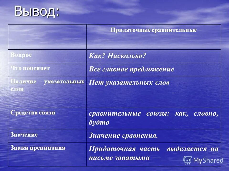 Значение сравнительных придаточных. Придаточное сопоставительное. Придаточные предложения сравнительные. Придаточное сравнения союзы. Спп с придаточным сравнения примеры.