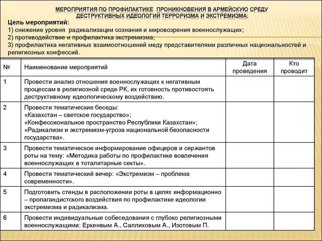 Перечень мероприятий индивидуального характера. Мероприятия по профилактике терроризма. План мероприятий по профилактике. Планирование мероприятий по предупреждению террористических актов. План мероприятий по противодействию идеологии терроризма.