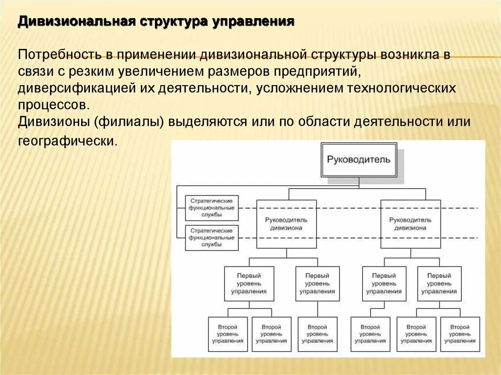 Функционирование управленческих структур. Дивизиональная структура управления. дивизиональная организационная структура управления. организационная структура возникает. структурирование управления.