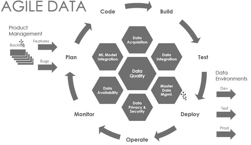 Совместное использование agile и devops. Agile модель. три столпа разработки devops. spotify модель agile. преимущества совместного использования agile и devops.