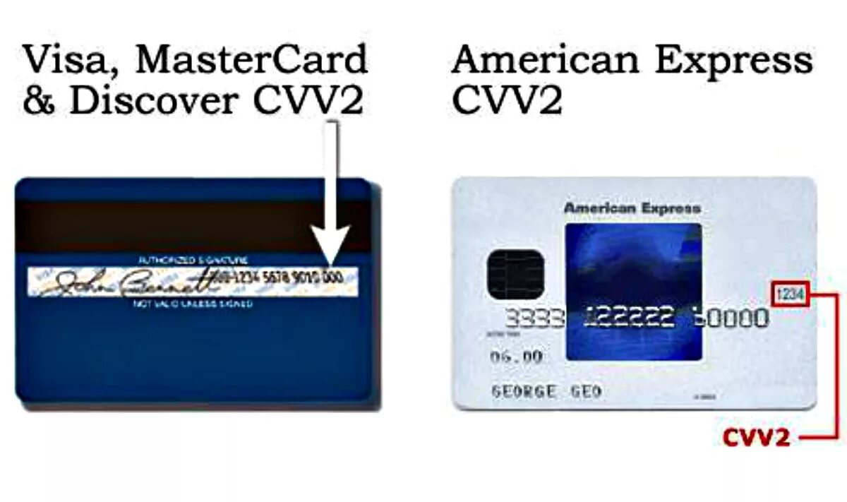 CVV на карте Американ экспресс. American Express Card CVV. Номер карты American Express. Генератор банковских карт с CVV И датой.