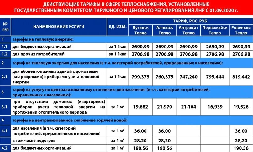 Лнр луганск погода на 10 дней. Тарифы ЛНР. Расценки коммунальных услуг в ЛНР. Тарифы на коммунальные услуги в Алчевске ЛНР. ЛНР тарифы на коммунальные услуги.