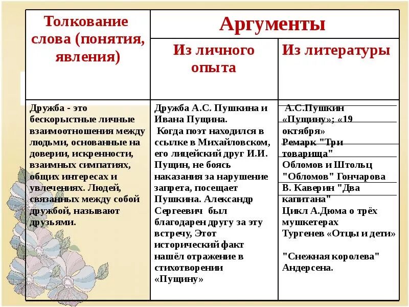 Дружба сочинение аргументы из жизни. Примеры дружбы для сочинения. Дружба Аргументы из литературы. Аргумент из литературы на тему. Литературные Аргументы Дружба.