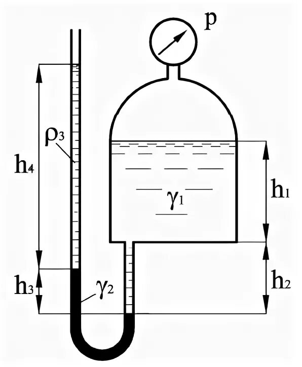 прибор для гидростатических опытов 7 класс. теплоизолированный сосуд. гидравлика р. герметичный сосуд это физика. сосуд наполовину заполненный жидкостью.