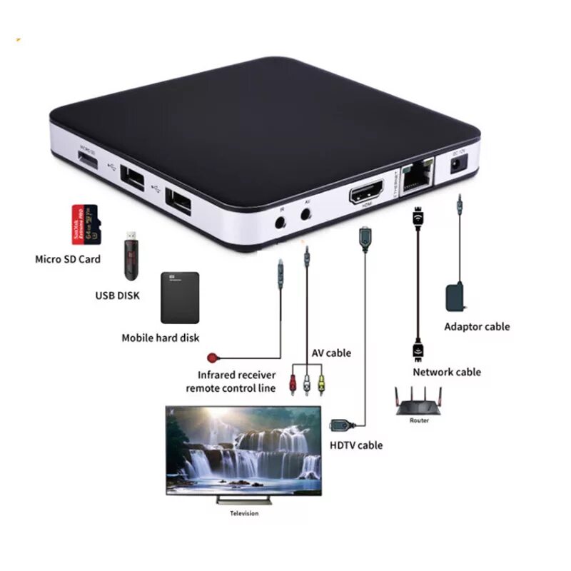 Tvip 605 Linux Os 1gb+8gb Scandinavian Nordic Iptv Box Sweden Norway Finland Den