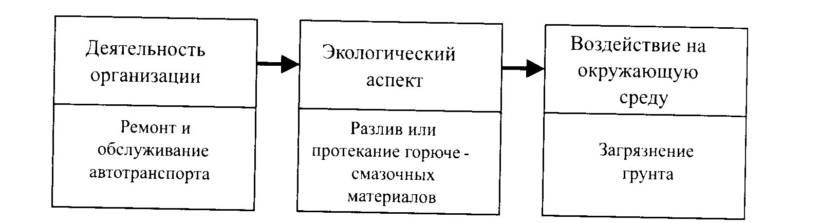 Экологическая деятельность предприятия это. Экологическая деятельность предприятия это