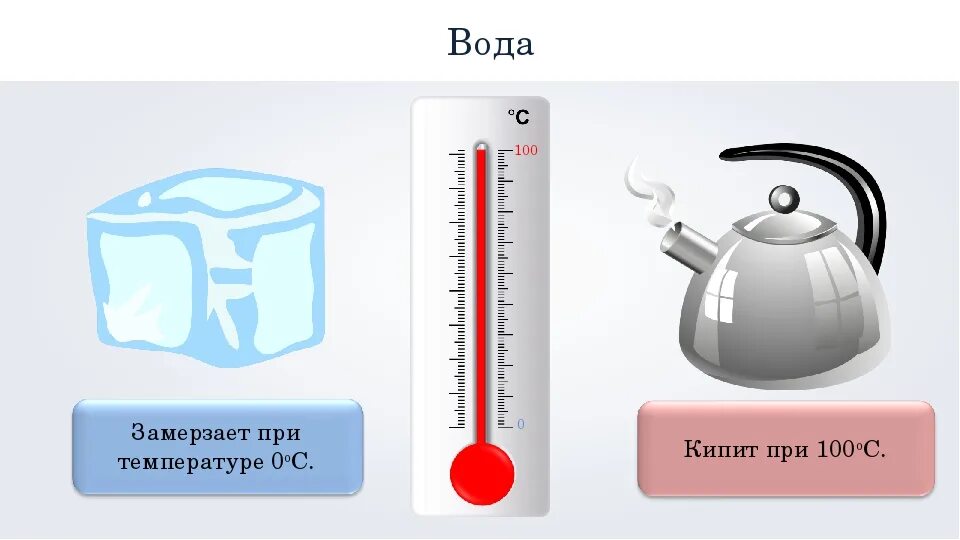 При 5 вода замерзает. При какой температуре закипает вода. При какой температуре замерзает вода. Вода кипит при температуре. При какой температуре накипает вода.