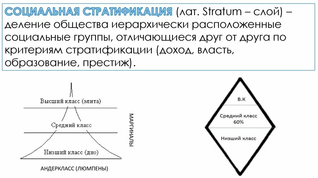 Деление российского общества. Стратификации современного общества треугольник. Социальная стратификация страты. Стратификация современного общества пирамида. Социальная стратификация схема.