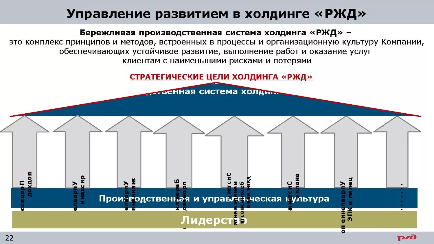 Развитие российской железной дороги. Производственная система РЖД. Бережливое производство РЖД. Развитие РЖД. Бережливое производство РЖД презентация.