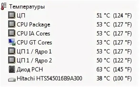 Температура pch