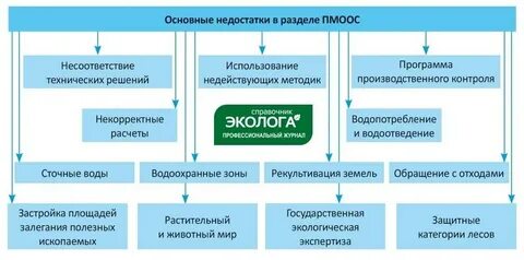 В другом разделе