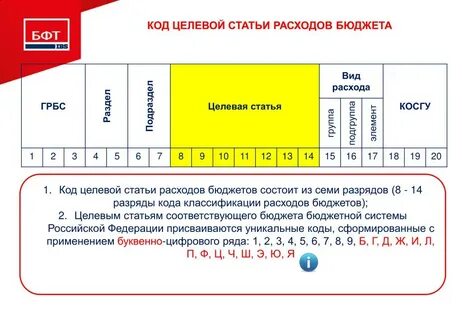 Название целевой статьи
