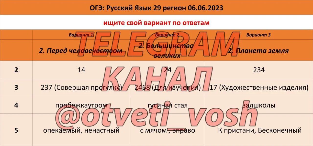 Огэ по русскому 7 вариант ответы. РПР ОГЭ русский язык 75 регион. VIP ответы ОГЭ. Подсказки на ОГЭ по математике. Ответы ОГЭ математика 77 регион.