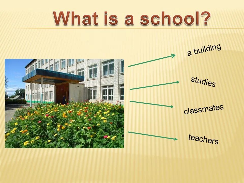 Проект my School. What is School. School is. Проект my School 10 класс.