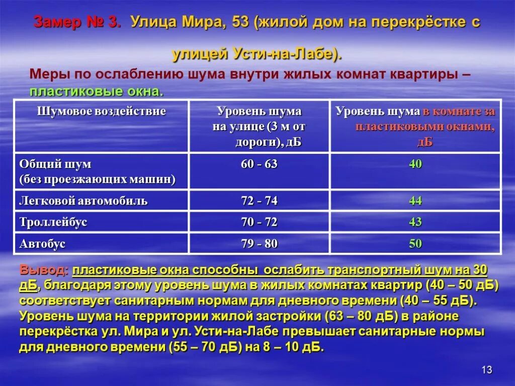 Нормы по шуму в жилых домах. Нормы шума на улице. Показатели уровня шума. Нормы уровня шума в жилых помещениях.