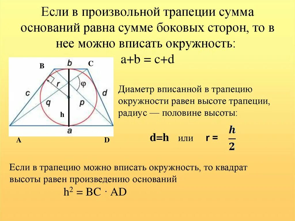 Радиус окружности вписанной в трапецию равен 46