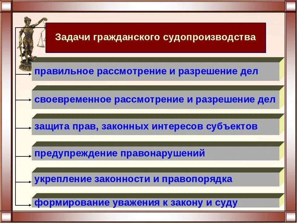 Задачи гпк. Задачи гражданского процесса. Задачи гражданского судопроизводства. Цели и задачи гражданского судопроизводства. Понятие и задачи гражданского процесса.