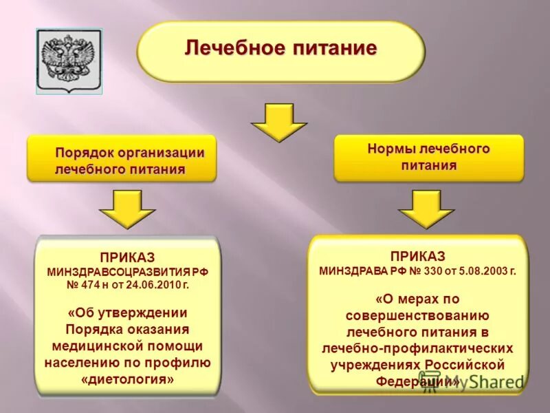 диетология приказы