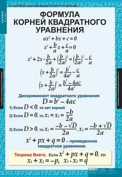 Решение формул алгебра. Формула квадратного уравнения. формулы квадратных уравнений по алгебре. квадратноетуровнение формулы.