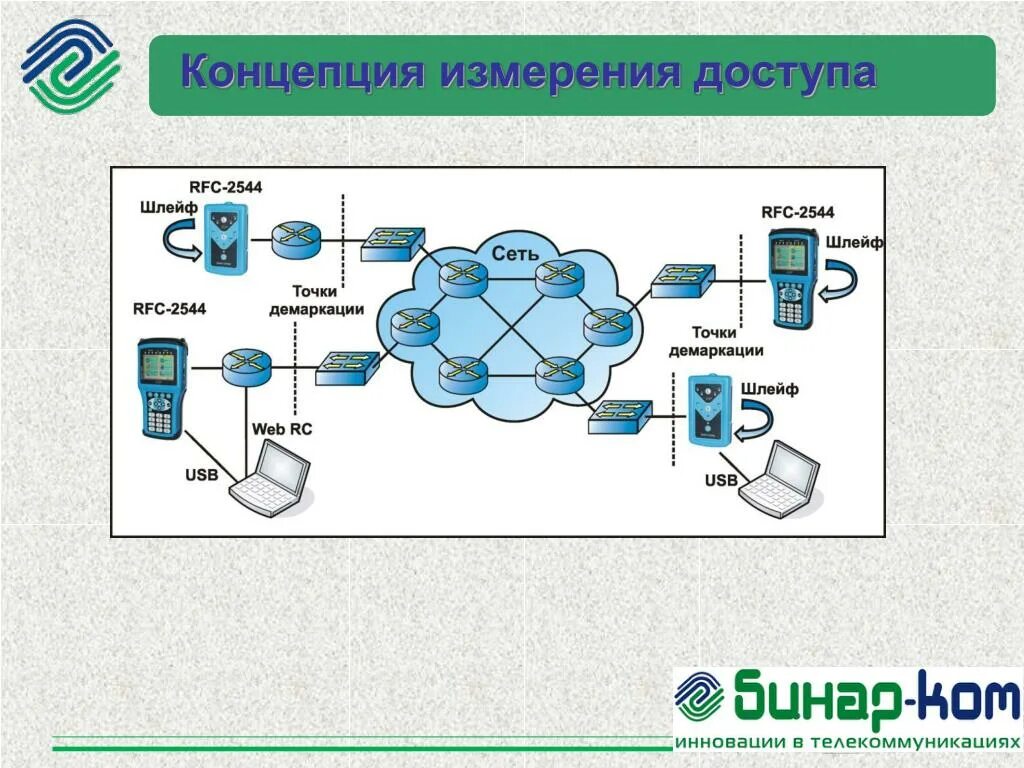 Сети доступа. Концепции сетей доступа. Сеть и удаленный доступ к сети. Укажите функции сети доступа. Модель сетей доступа