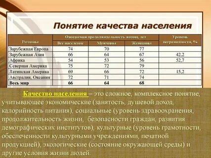 Качество населения это в географии