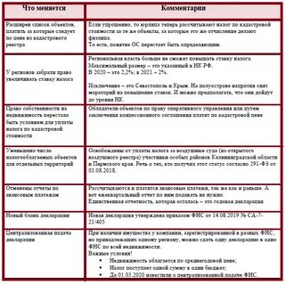 Таблица налога на имущество
