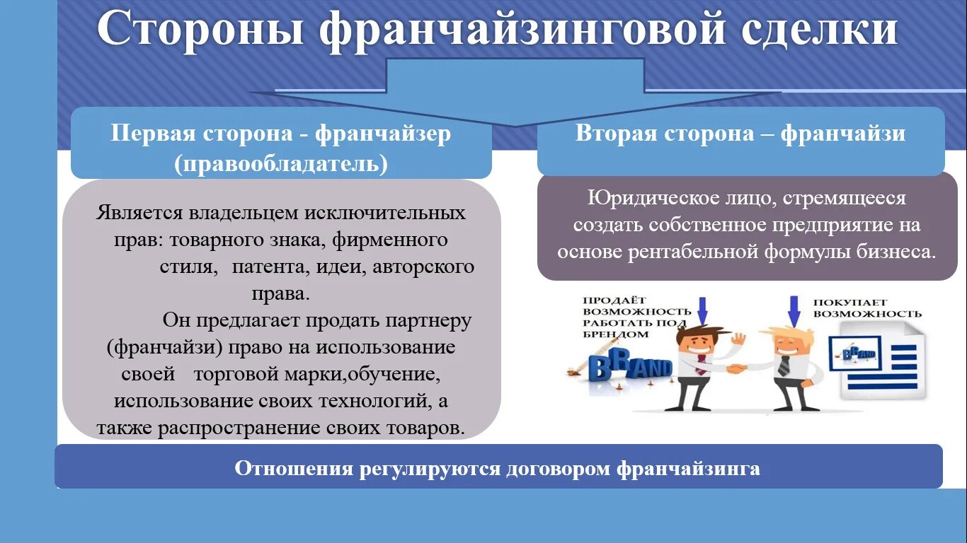 Франчайзинг синоним. Стороны франчайзинга. Стороны договора франчайзинга. Франчайзинг доклад. Сущность франчайзинга.