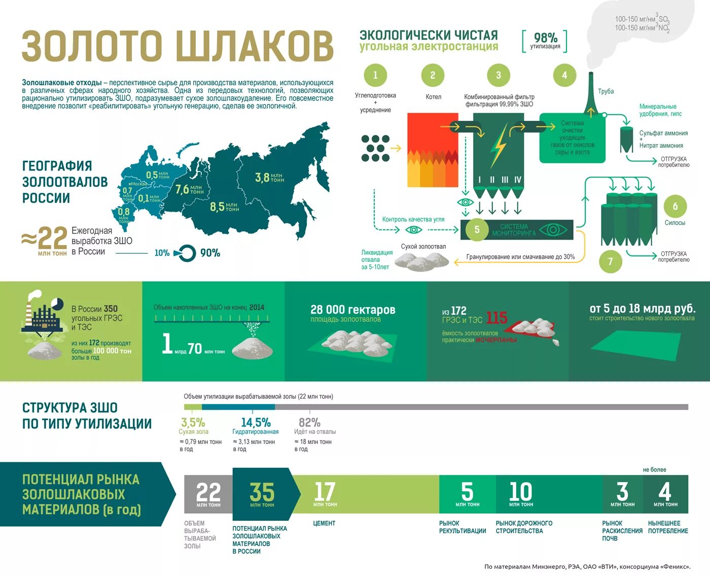 Россия отходов. Инфографика отходы. Инфографика утилизация отходов.