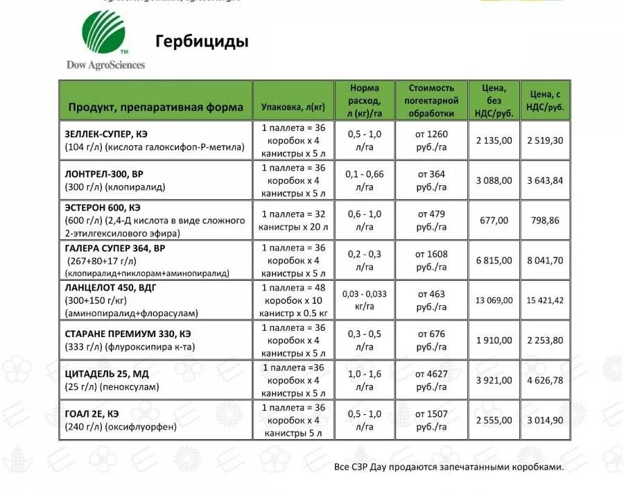 Стомп гербицид норма расхода. Римус ВДГ гербицид. Гербицид Зеллек. Гербициды Гренч норма расхода. Примадонна гербицид инструкция