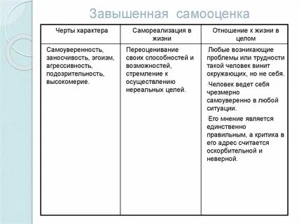 Что такое самооценка какие черты наблюдаются