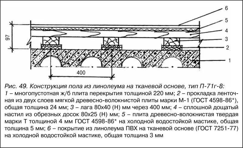 Толщина междуэтажного перекрытия. Толщина слоя перекрытия. Толщина плиты межэтажного перекрытия. Пирог деревянного пола по плитам перекрытия. Состав бетонного пола для промышленных зданий.