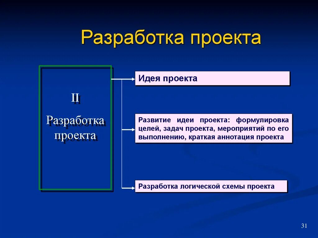 Как сделать проект идеи Картинки БАНК ИДЕЙ 5 КЛАСС