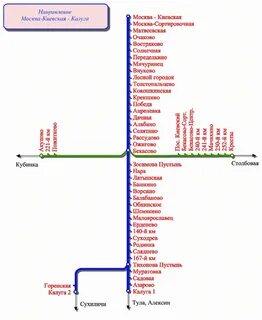 Карта электричка киевский