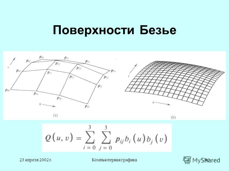 Площадь кривых поверхностей