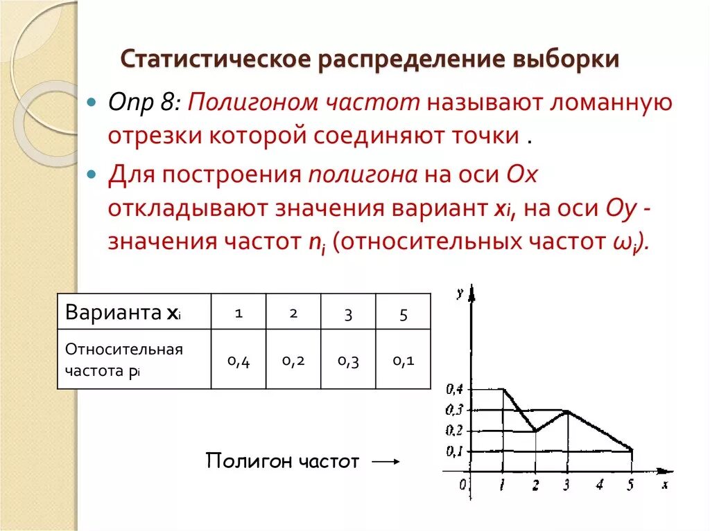 Частота варианта признака. Таблица статистического распределения выборки. Как определить статический ряд выборки. I. построение статистического распределения выборки. Таблица статического распределения выборки.