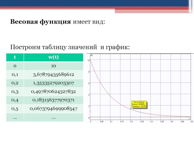 Функция какой вес. Весовая функция. переходная и весовая функции. весовая функция имеет вид. функция веса.