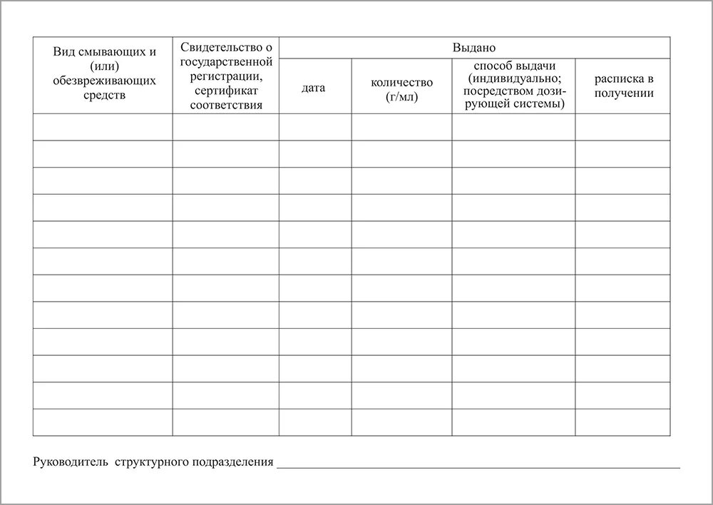 Выдача смывающих и обезвреживающих средств фиксируется. Личная карточка учета смывающих. Карточки смывающих и обезвреживающих средств. Личная карточка учета выдачи смывающих. Карточка учета смывающих и обезвреживающих средств.