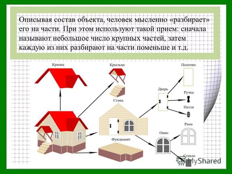 Схема состава объекта. Состав объекта информатика. Состав объекта здания. Схема состава объекта. Состав объекта здания.