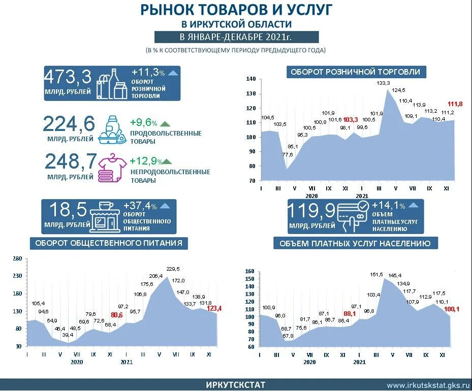 Сиа иркутск валюта курс. Сиа иркутск валюта курс. Сиа иркутск валюта курс. 120 usd в рублях. Авито иркутск соискатели.