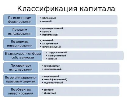 Основные характеристики капитала