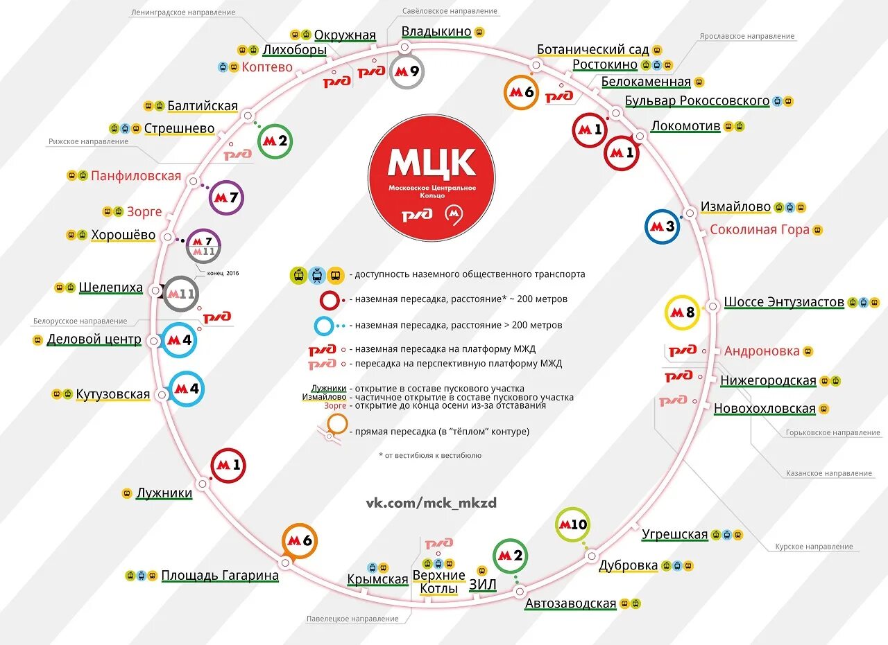 Схема метро москвы 2021. Центральное кольцо москвы станции. Схема московской центральной кольцевой. Как добраться до мцк от метро. Мцк и метро схема станций.