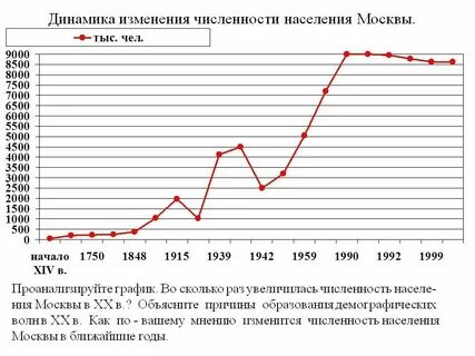 Численность населения москвы в 2023 году