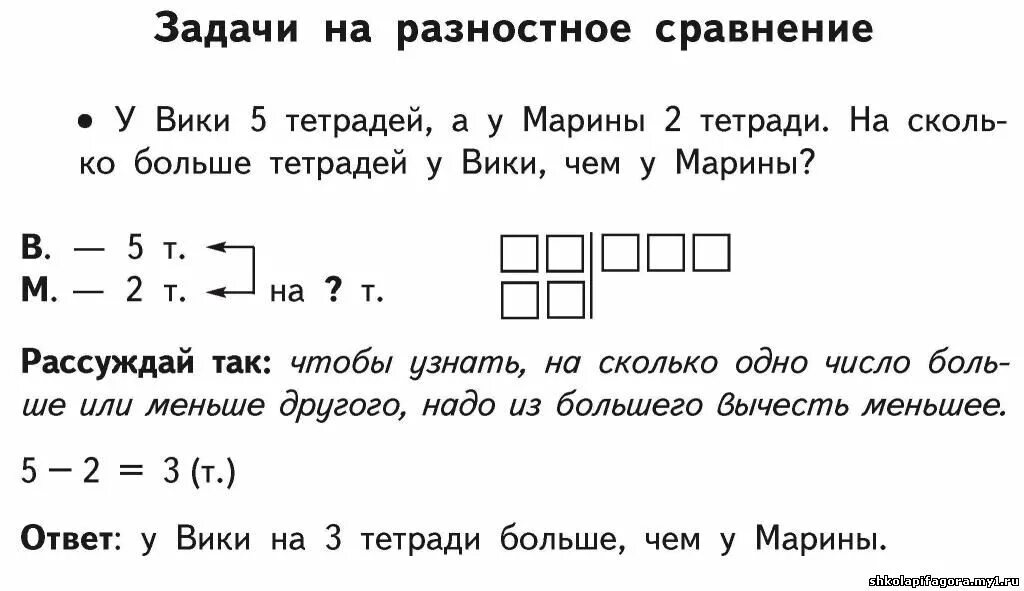 Сравнение в начальной школе