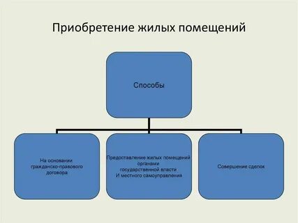 Представители жилищных органов