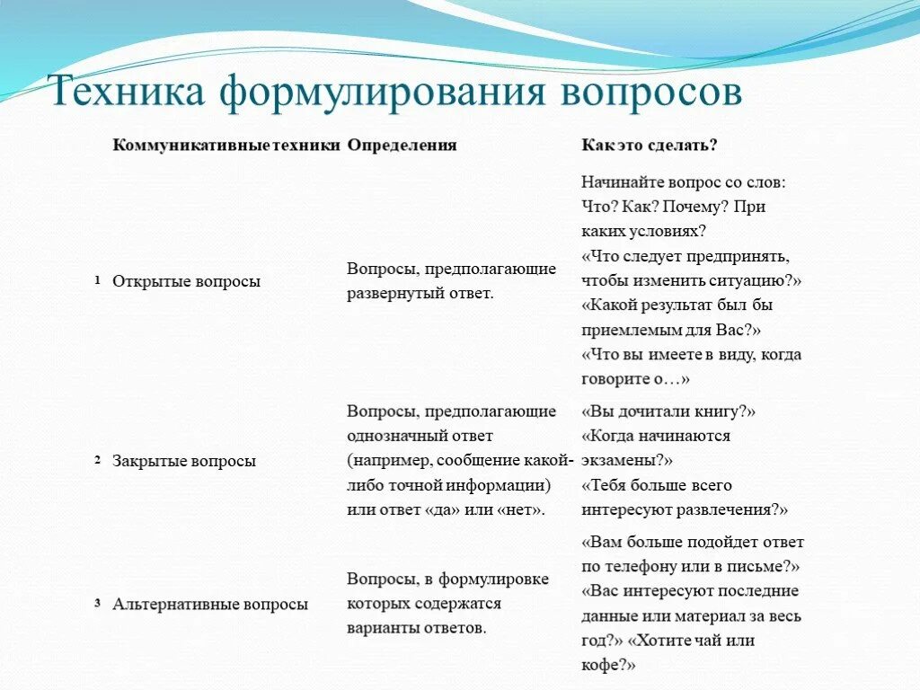 Открытый вопрос к тексту. Техника формулирования вопросов. Открытые вопросы. Примеры открытых вопросов. Открытые вопросы примеры.