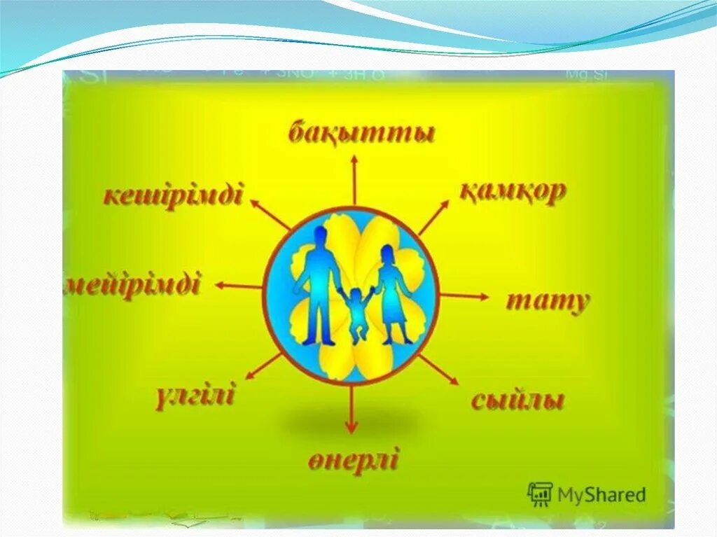 Отбасыммен бірге өткізген қуанышты күндерім сынып сағаты. Отбасы. Отбасы презентация. Бақытты отбасы презентация. Менин отбасым презентация.