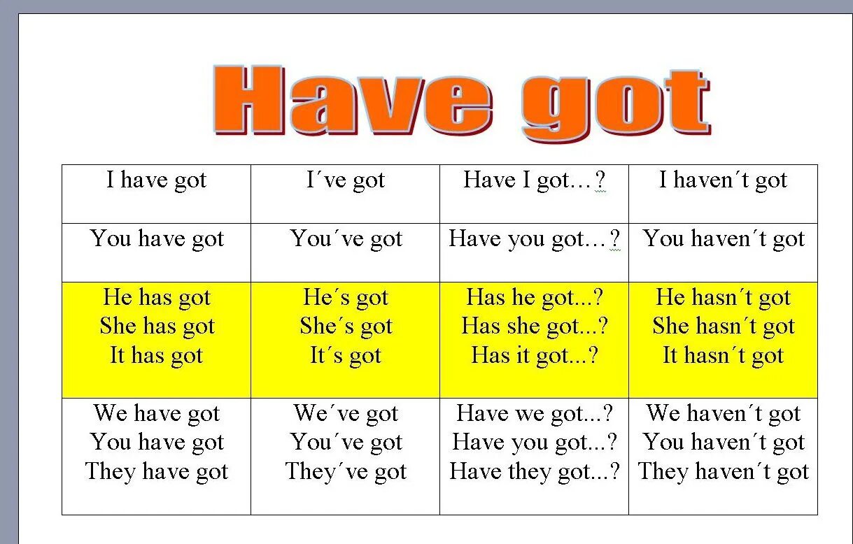 Глагол английский have got/has got. To have & have got (глагол "иметь"). Глагол have got правило. Правило употребления глагола have got has got.