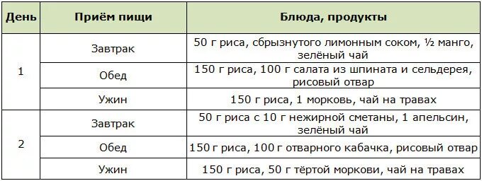 План тренировок на велотренажере для похудения. Программа тренировок на велотренажере. Тренировка на велотренажере схема. Программа занятий на велотренажере для похудения для женщин.