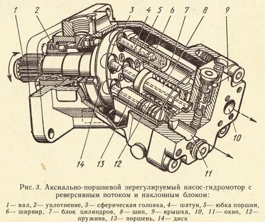 Аксиально поршневой насос