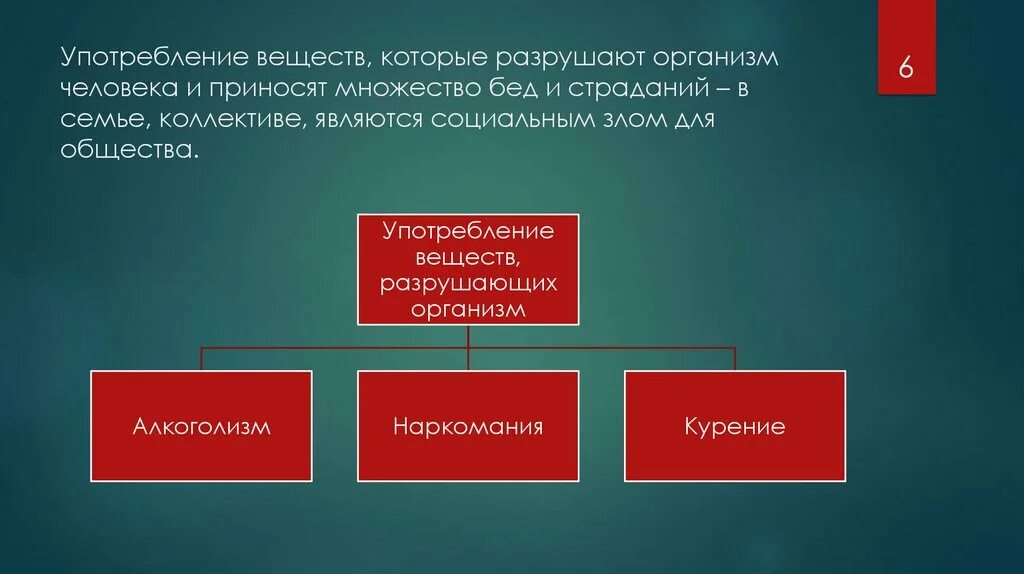 Признаки аддикции. Психоактивные вещества (наркотики). Употребление психоактивных веществ. Признаки зависимого. Применение веществ.